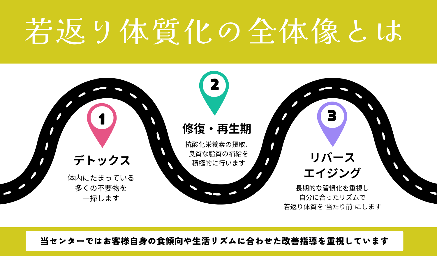 腸活で体質改善とパフォーマンスアップを実現